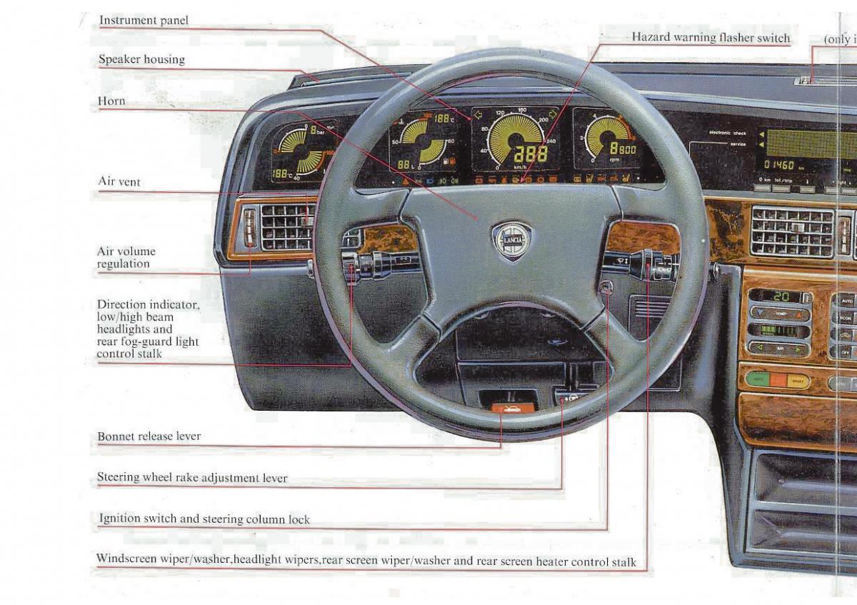 manual  Lancia Dedra owners manual / page 8