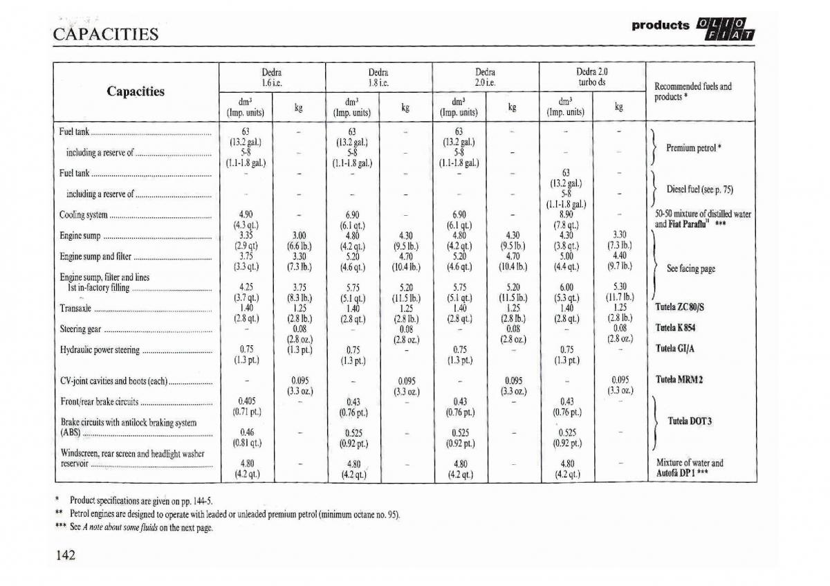 Lancia Dedra owners manual / page 144