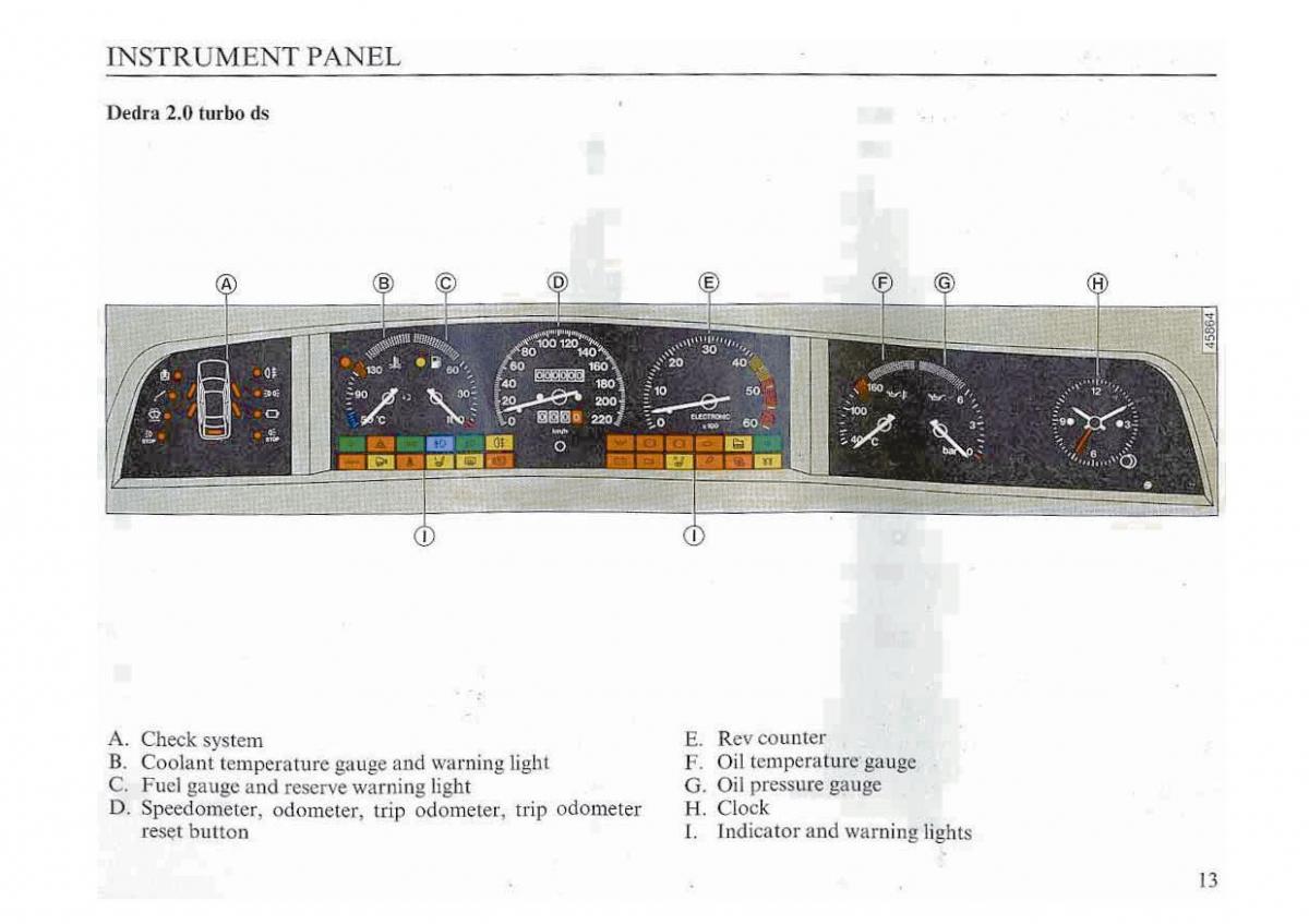 Lancia Dedra owners manual / page 16