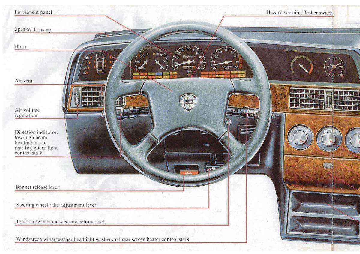 Lancia Dedra owners manual / page 10