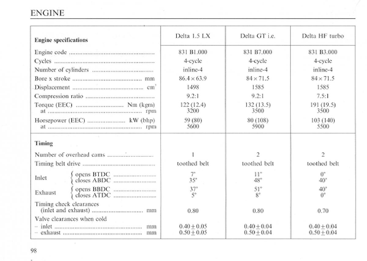 Lancia Delta I 1 owners manual / page 97
