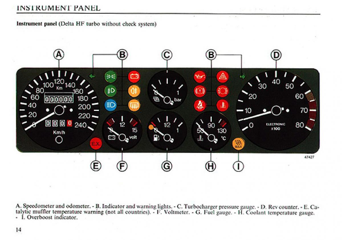 Lancia Delta I 1 owners manual / page 15