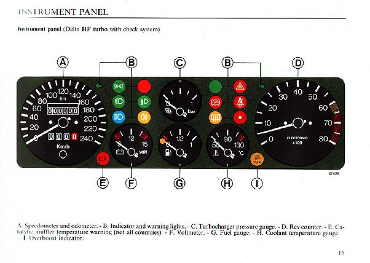 Lancia Delta I 1 owners manual / page 16