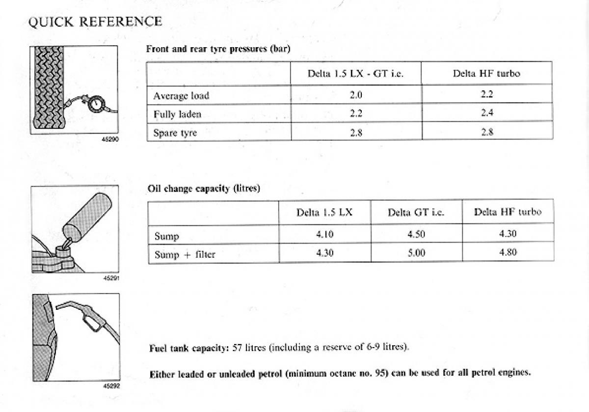 manual  Lancia Delta I 1 owners manual / page 2