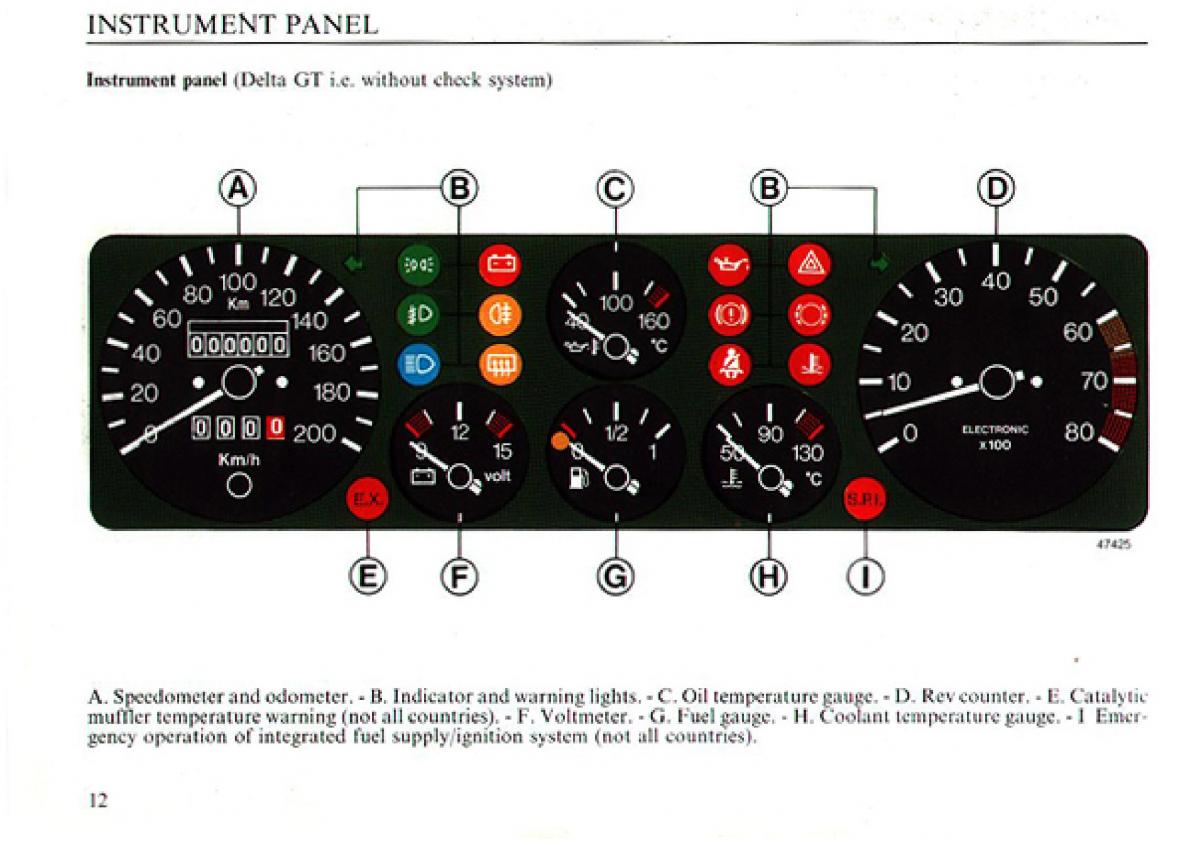 Lancia Delta I 1 owners manual / page 13
