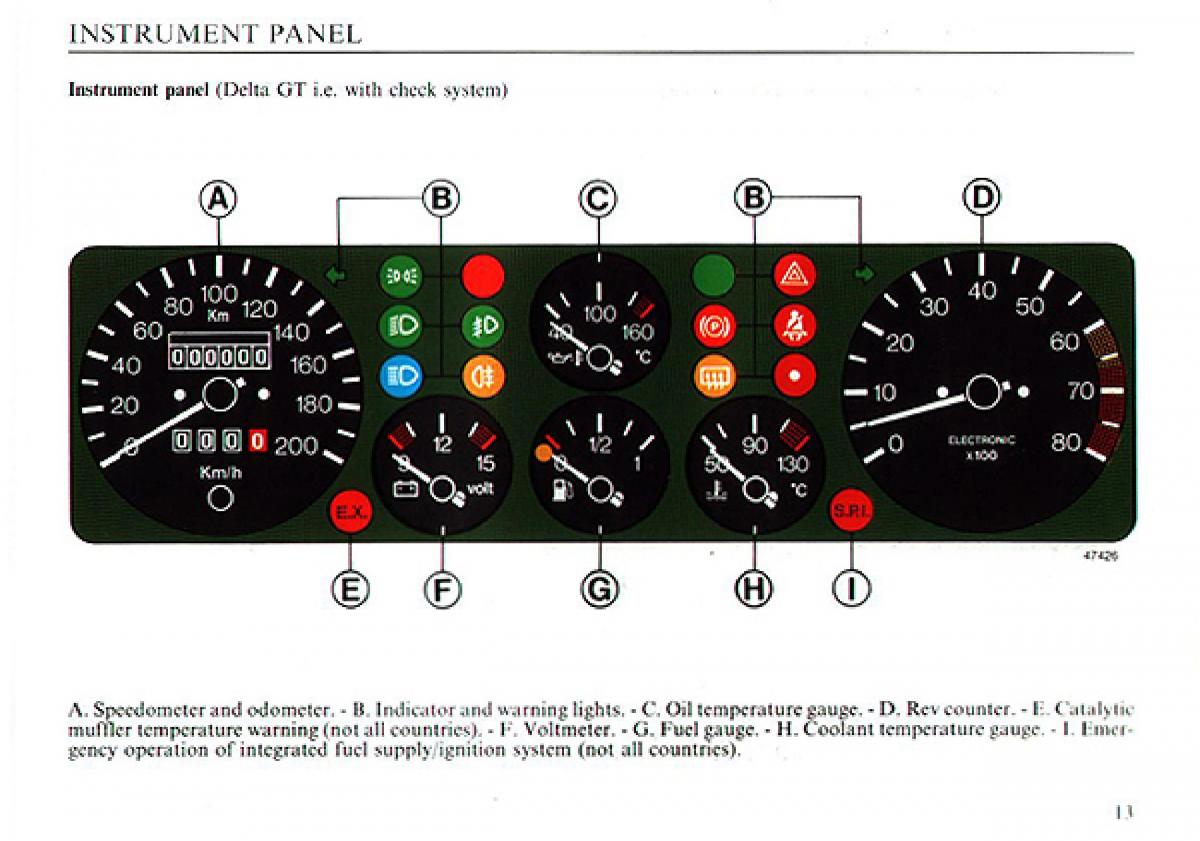 Lancia Delta I 1 owners manual / page 14