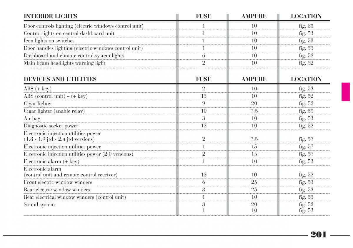  Lancia Lybra Lancia Lybra owners manual / page 202