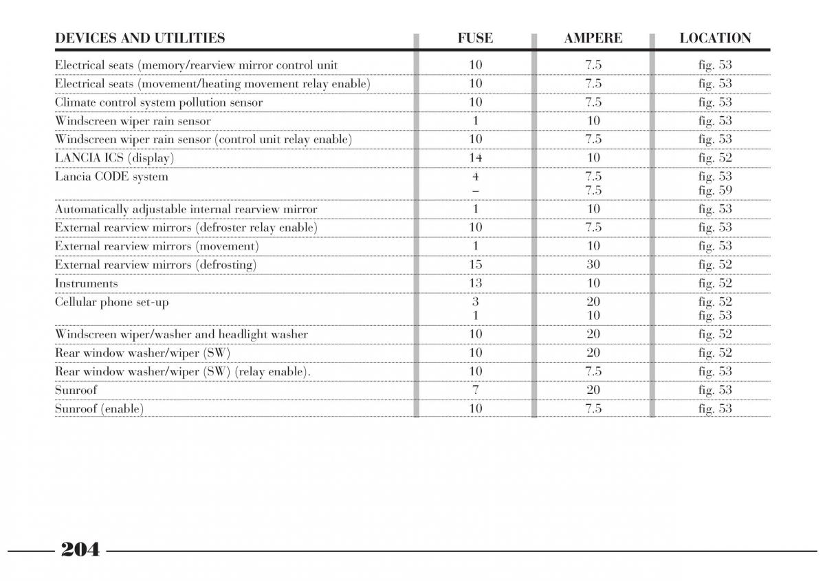 Lancia Lybra Lancia Lybra owners manual / page 205