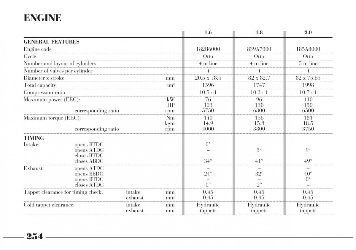  Lancia Lybra Lancia Lybra owners manual / page 255