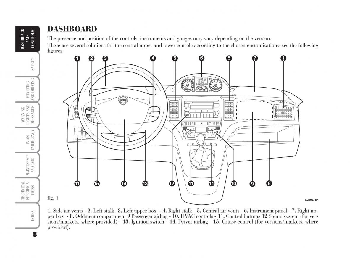 manual  Lancia Musa owners manual / page 9