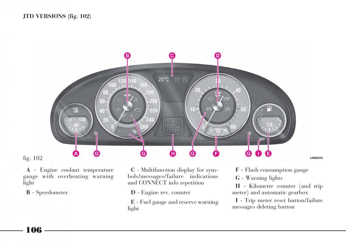 instrukcja obsługi Lancia Thesis Lancia Thesis owners manual / page 107