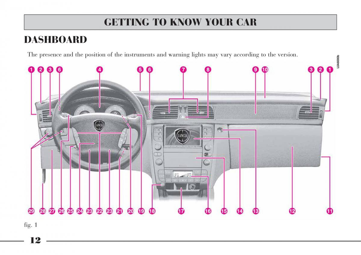 manual  Lancia Thesis owners manual / page 13