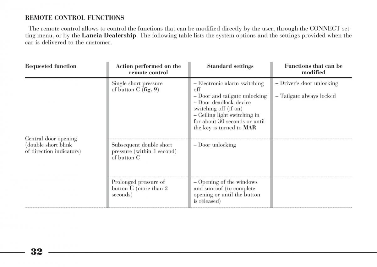 Lancia Thesis owners manual / page 33