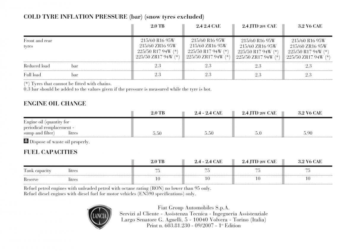 Lancia Thesis owners manual / page 385