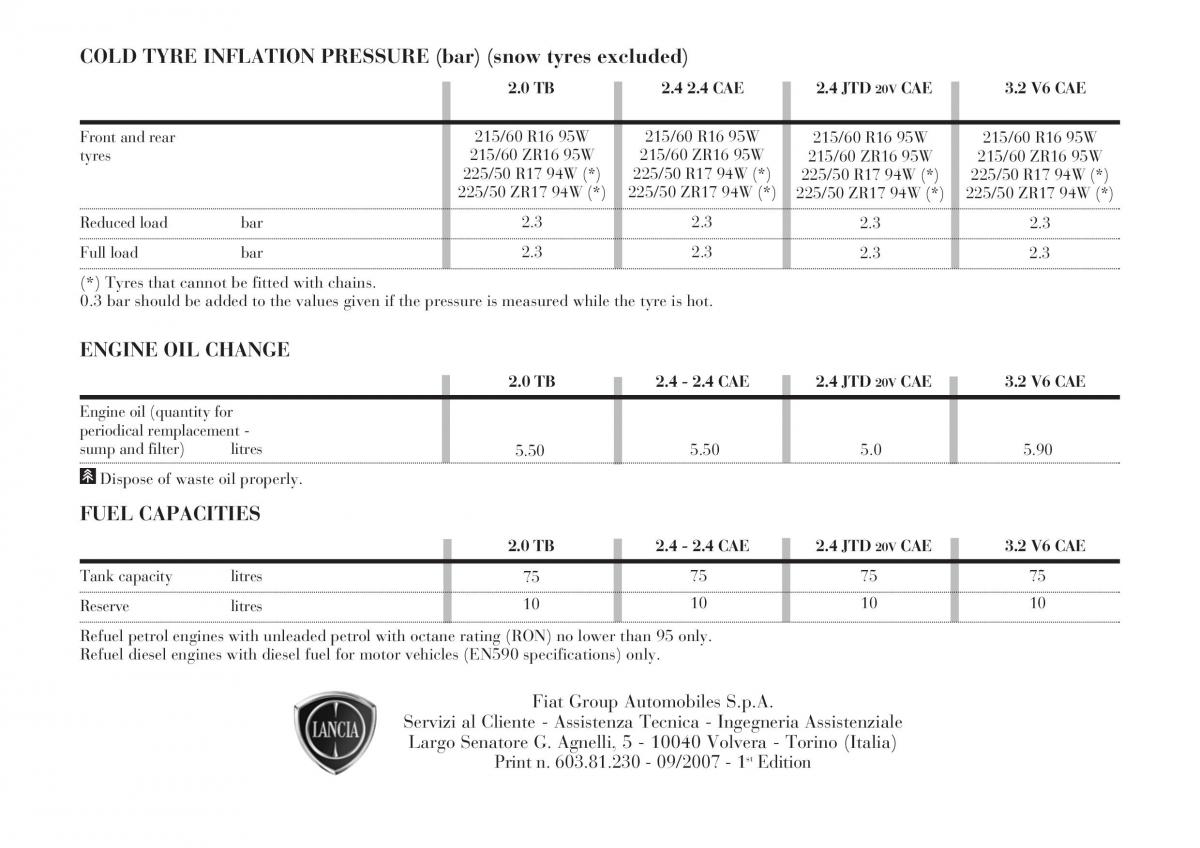 manual  Lancia Thesis owners manual / page 385