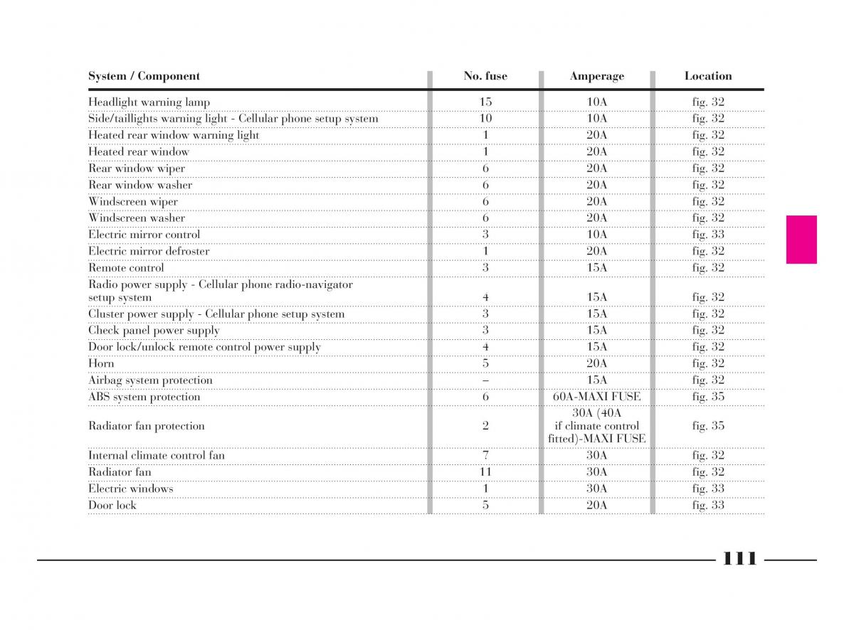 Lancia Y owners manual / page 114