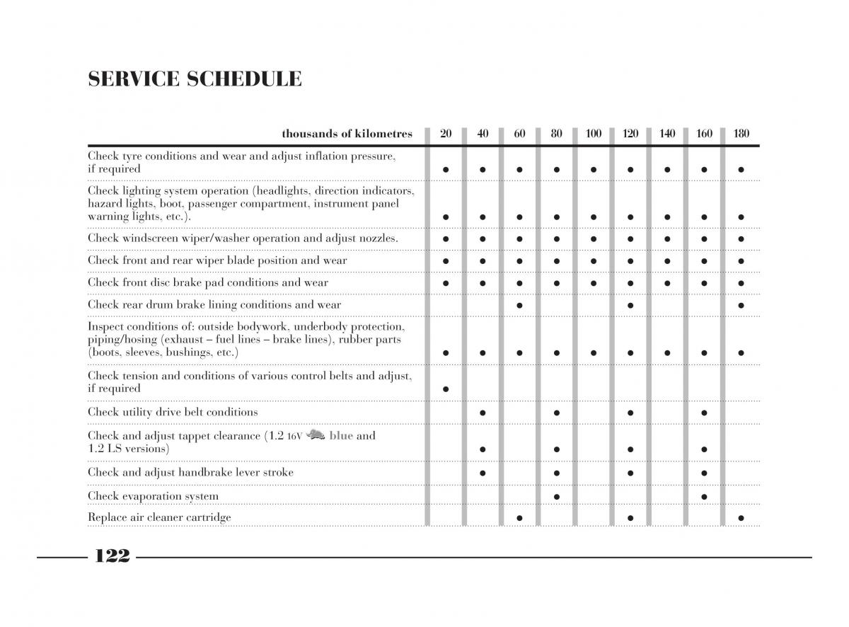Lancia Y owners manual / page 125