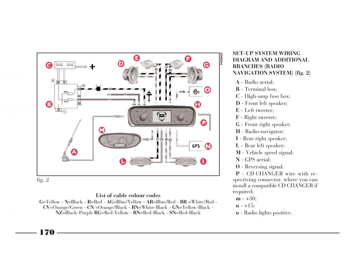 Lancia Y owners manual / page 173