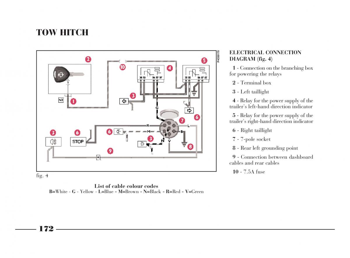 Lancia Y owners manual / page 175