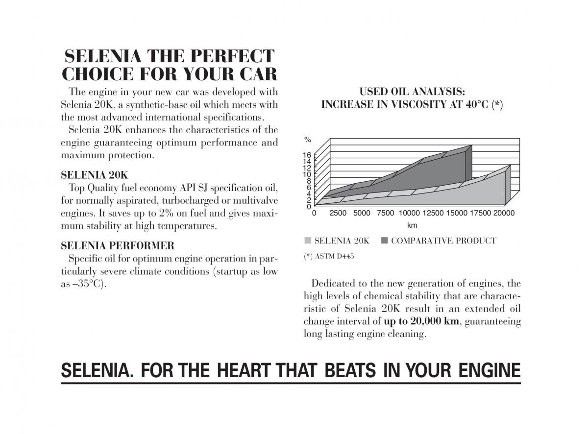 Lancia Y owners manual / page 187