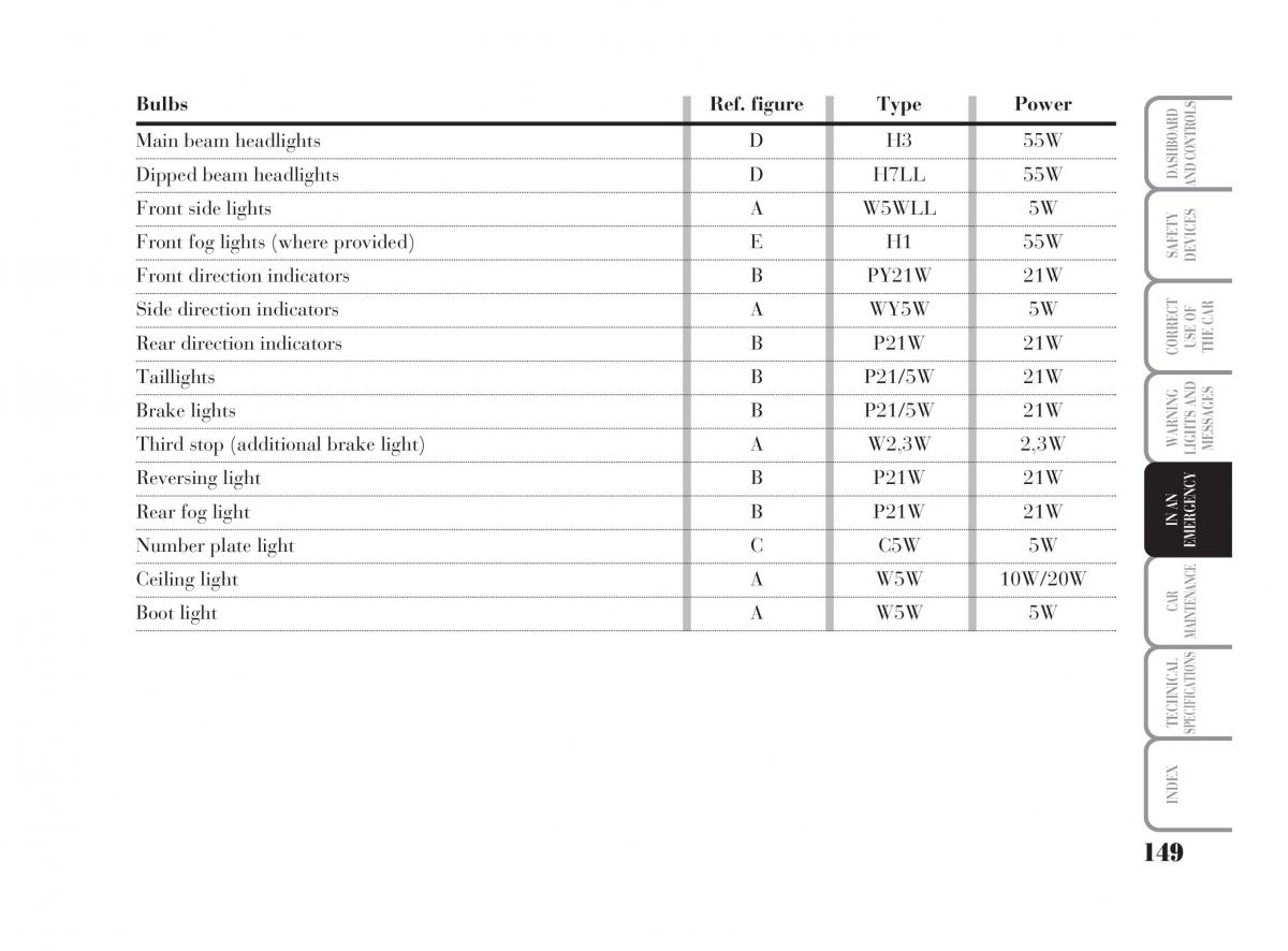 Lancia Ypsilon owners manual / page 150