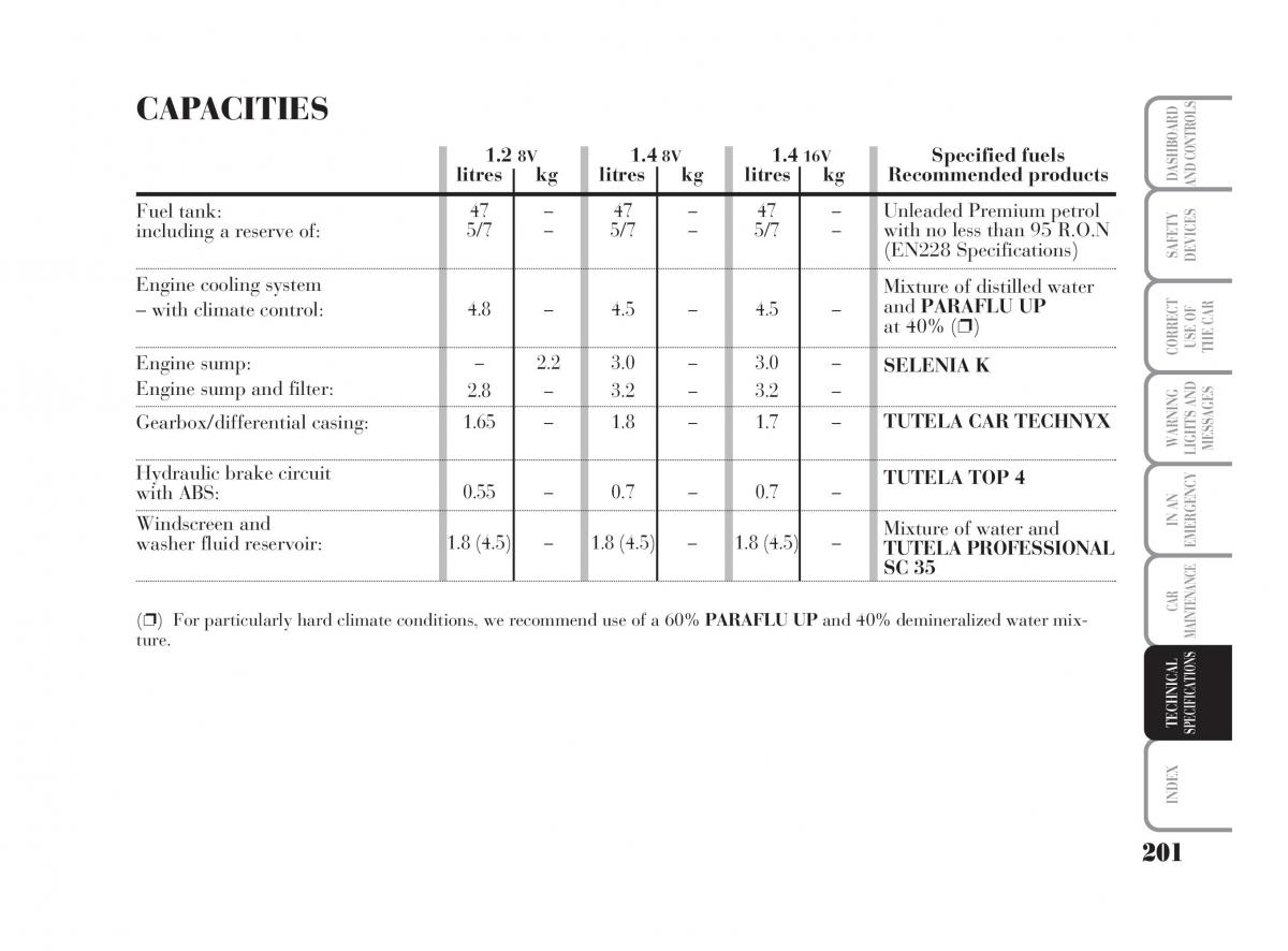 manual  Lancia Ypsilon owners manual / page 202