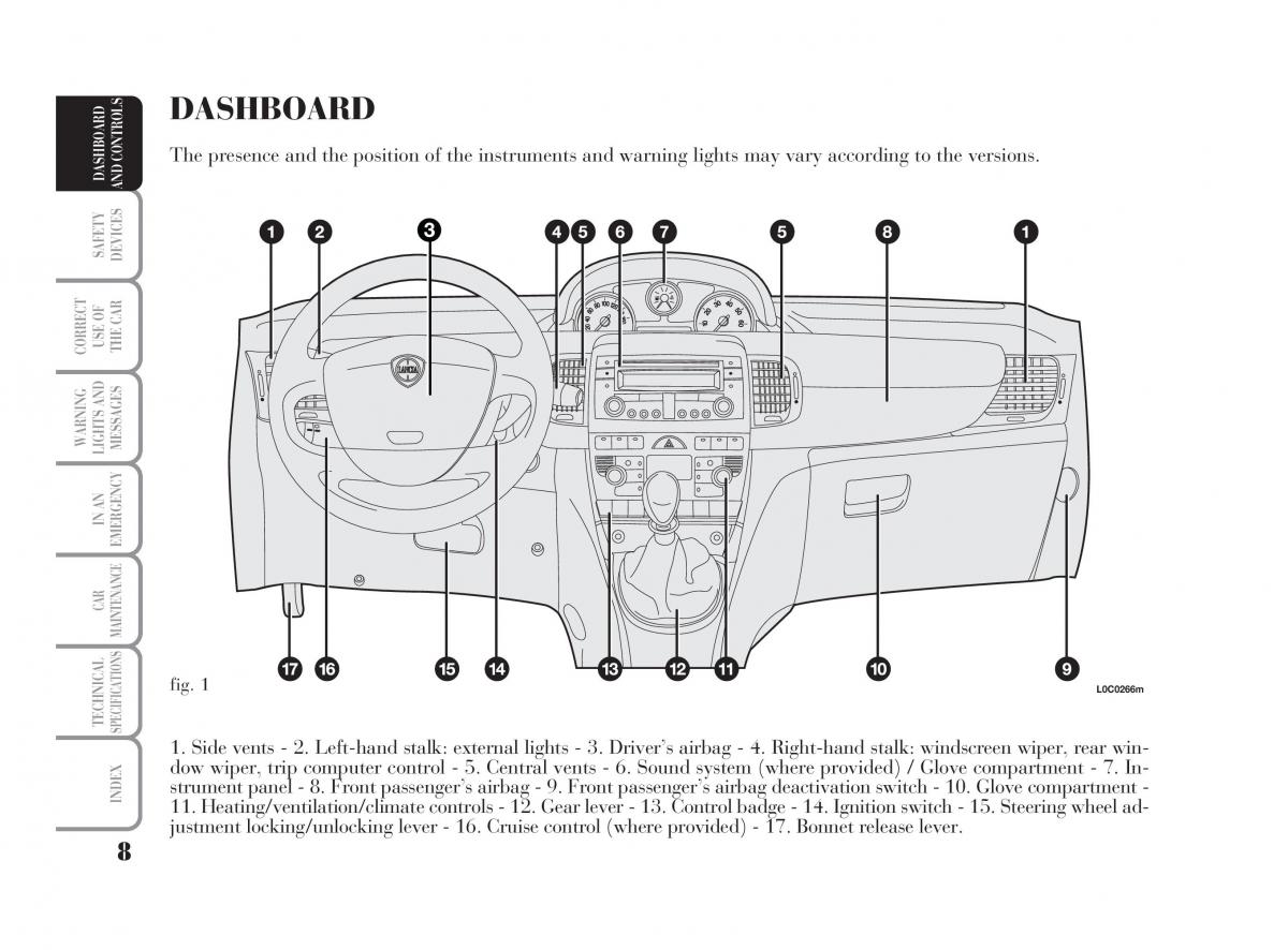Lancia Ypsilon owners manual / page 9