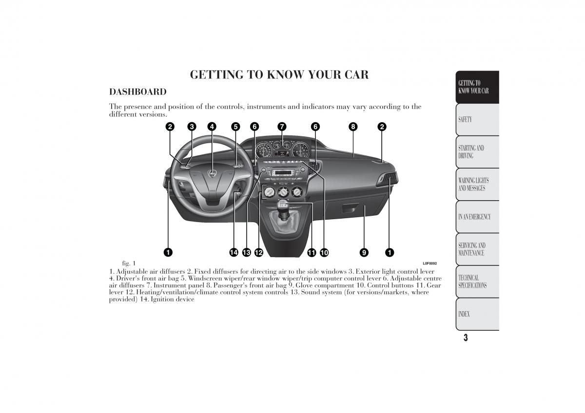 Lancia Ypsilon II 2 owners manual / page 7