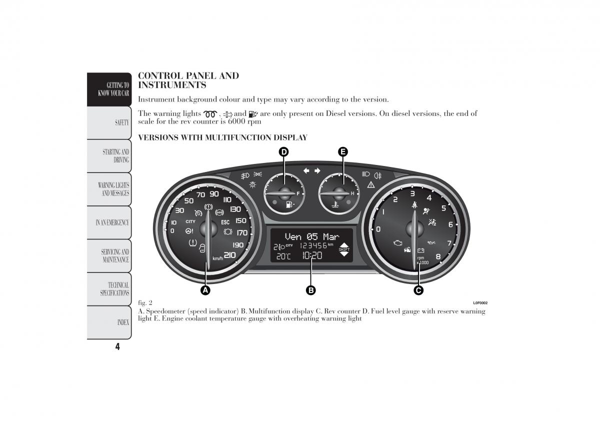 Lancia Ypsilon II 2 owners manual / page 8