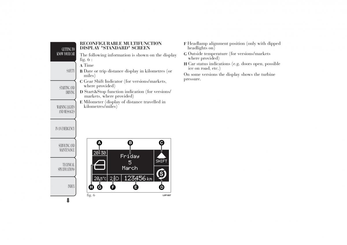 Lancia Ypsilon II 2 owners manual / page 12