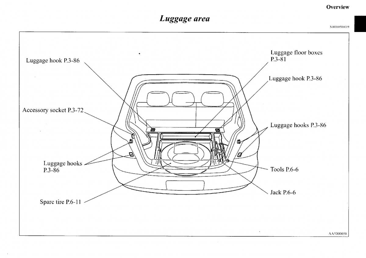 Mitsubishi Outlander I 1 owners manual / page 6