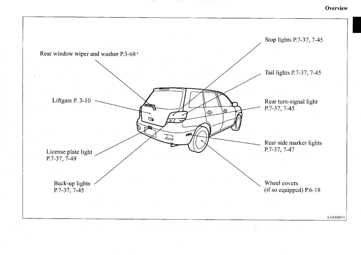 manual  Mitsubishi Outlander I 1 owners manual / page 8