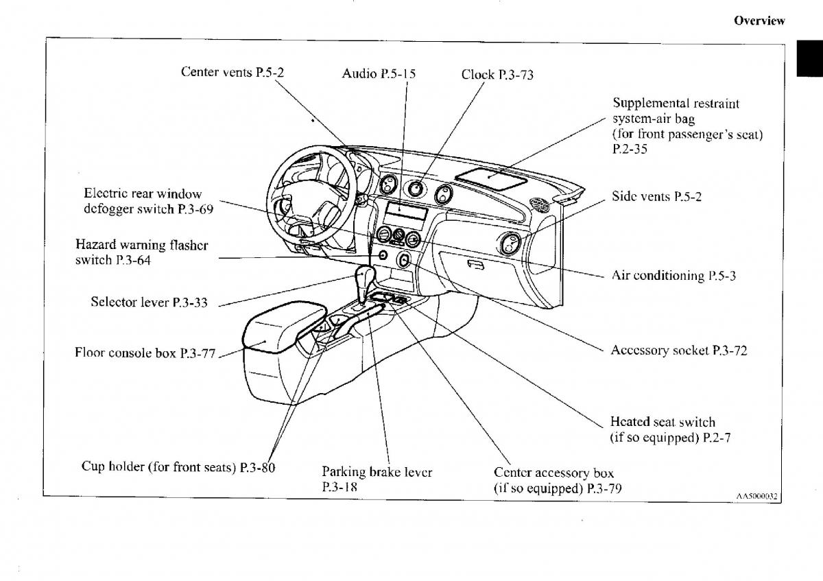 Mitsubishi Outlander I 1 owners manual / page 4