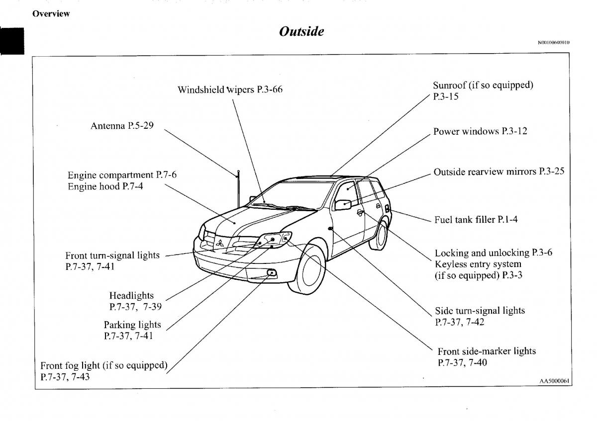 Mitsubishi Outlander I 1 owners manual / page 7