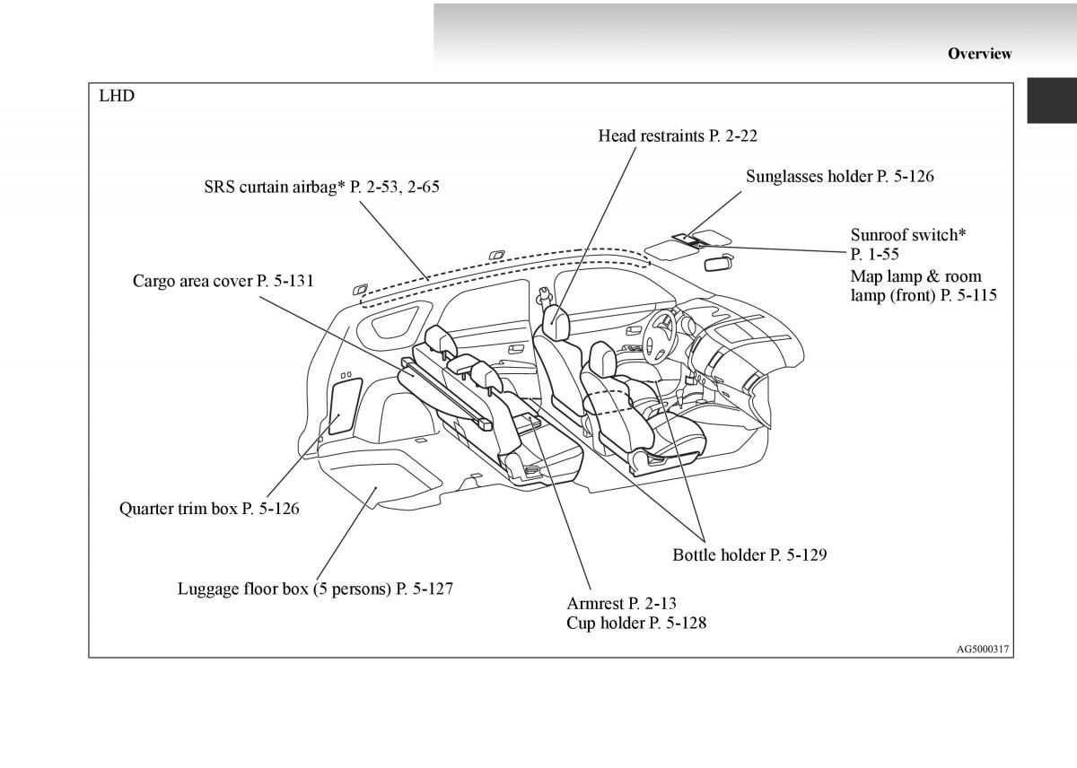 manual  Mitsubishi Outlander II 2 owners manual / page 7