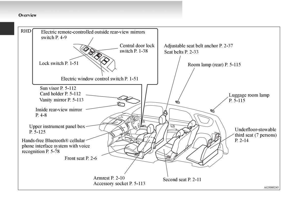 manual  Mitsubishi Outlander II 2 owners manual / page 8