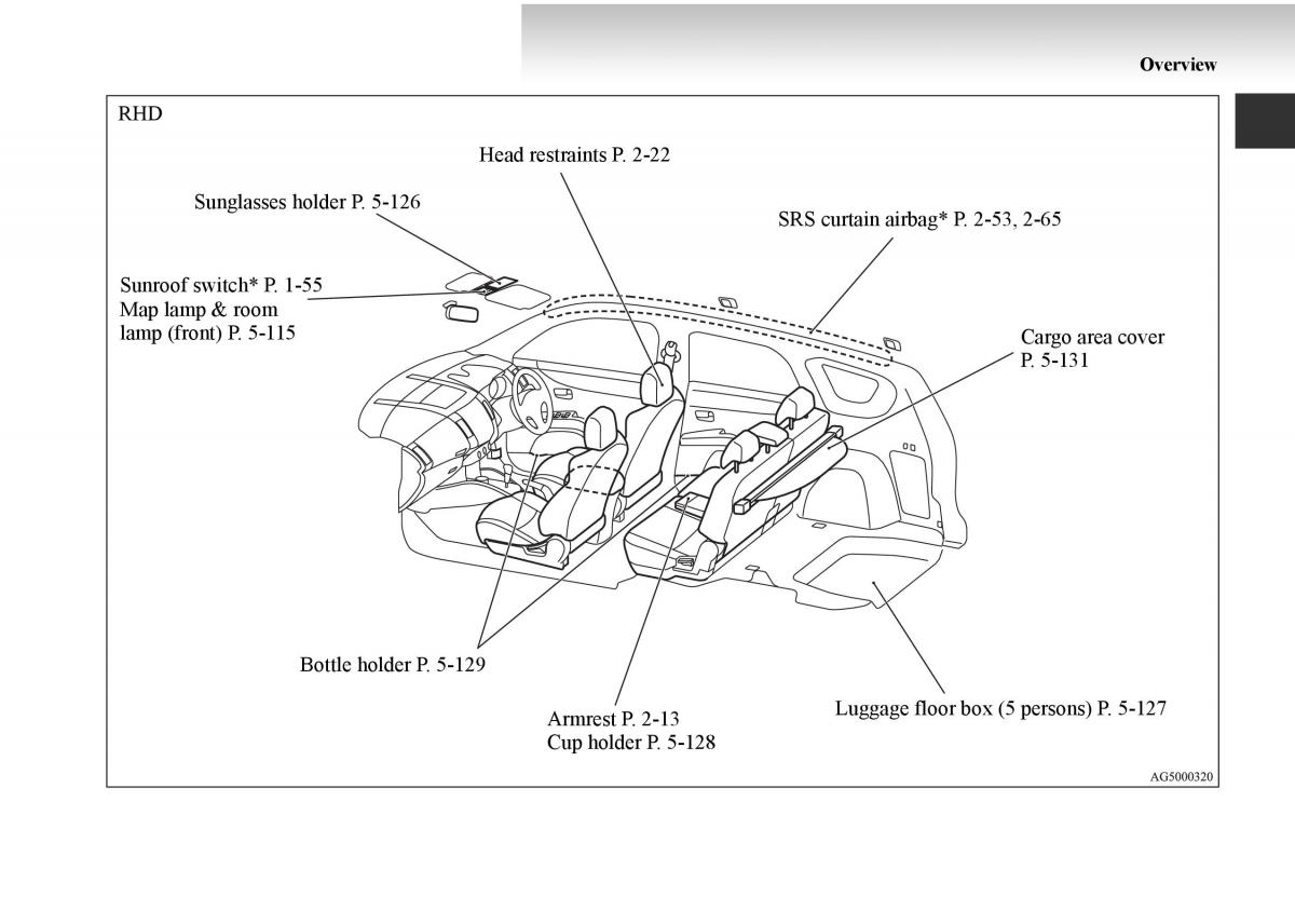 manual  Mitsubishi Outlander II 2 owners manual / page 9