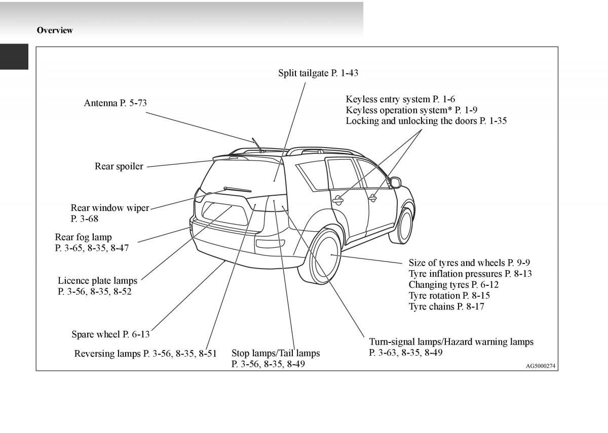 manual  Mitsubishi Outlander II 2 owners manual / page 12