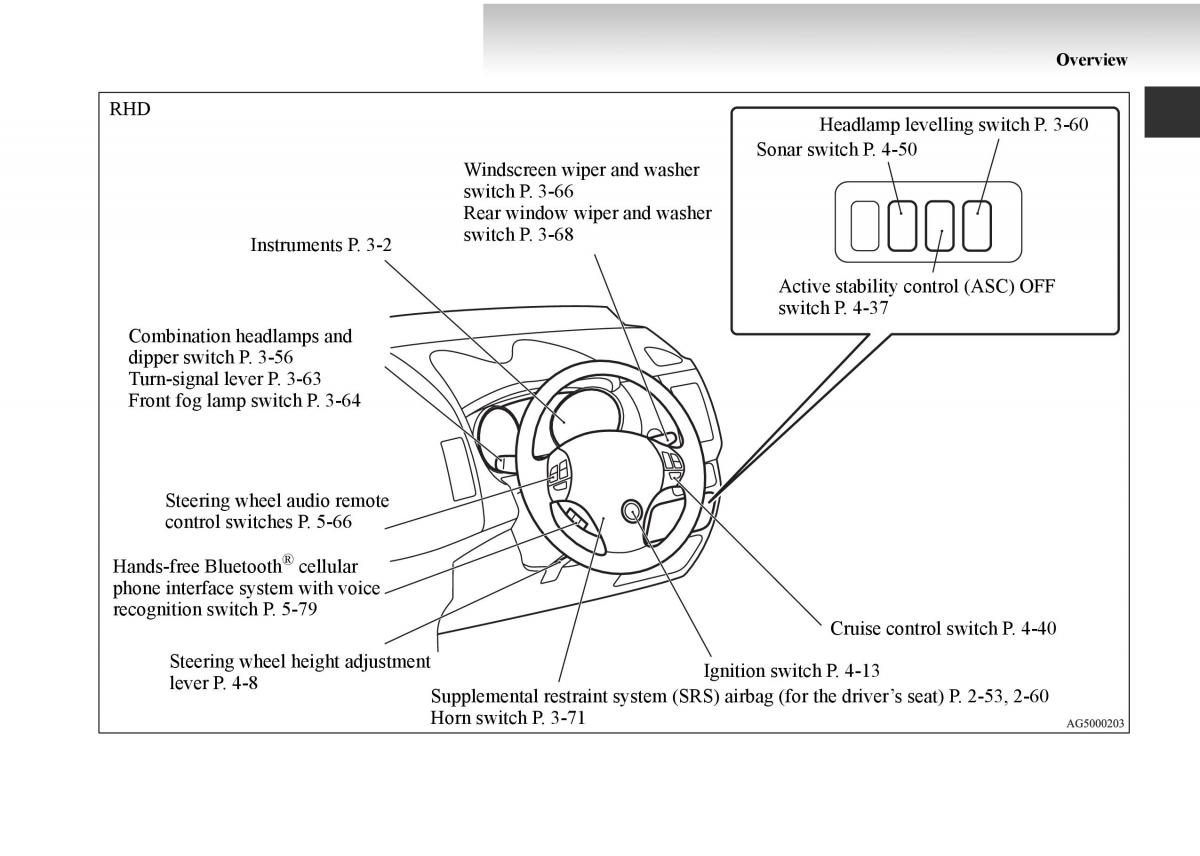 Mitsubishi Outlander II 2 owners manual / page 3