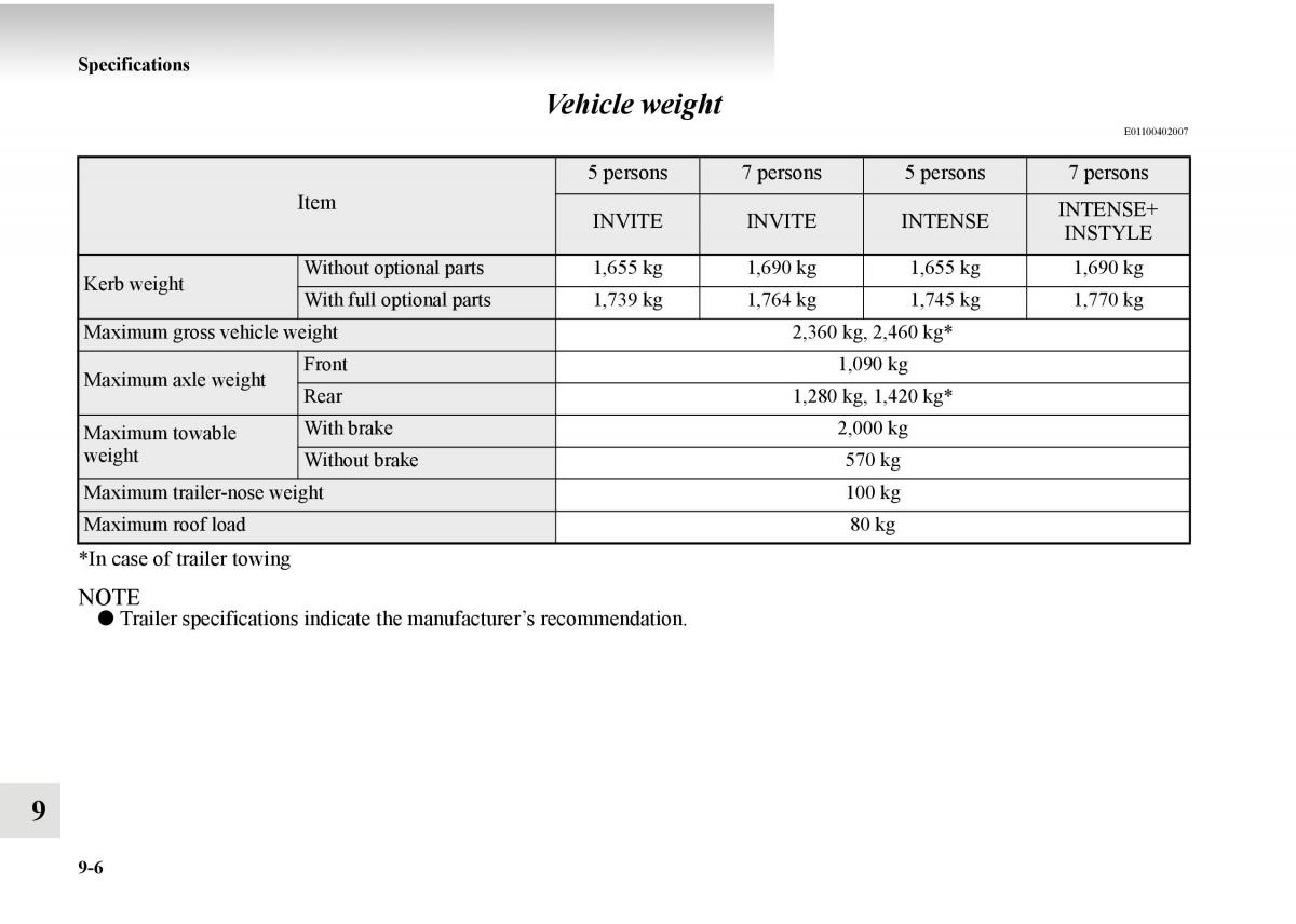 Mitsubishi Outlander II 2 owners manual / page 524