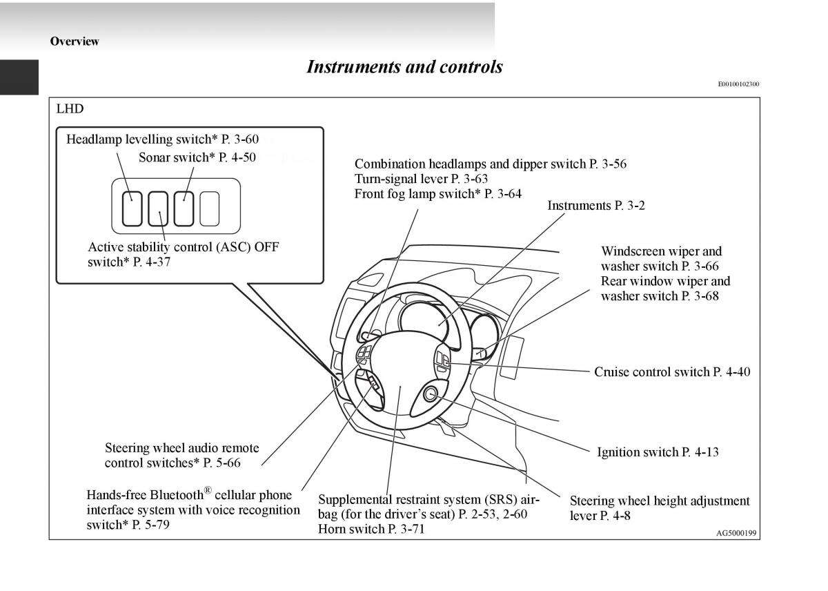 Mitsubishi Outlander II 2 owners manual / page 2