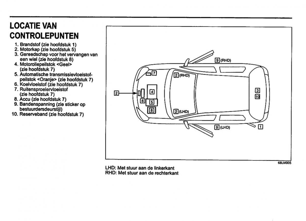 manual  Suzuki Swift IV 4 handleiding / page 8