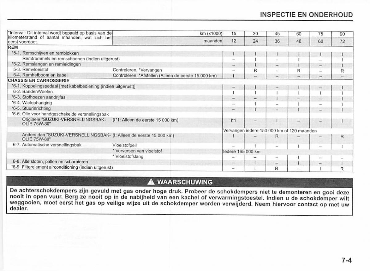 Suzuki Swift IV 4 handleiding / page 258