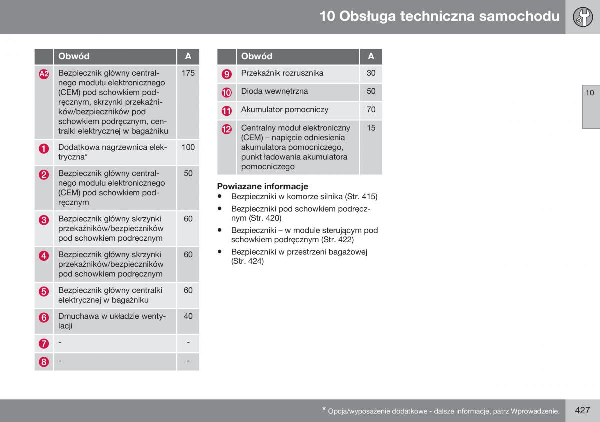  Volvo S60 Volvo S60 II 2 instrukcja / page 429