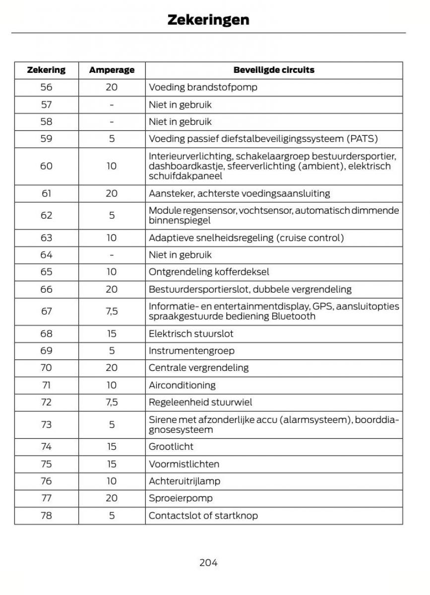 Ford Focus III 3 handleiding / page 207