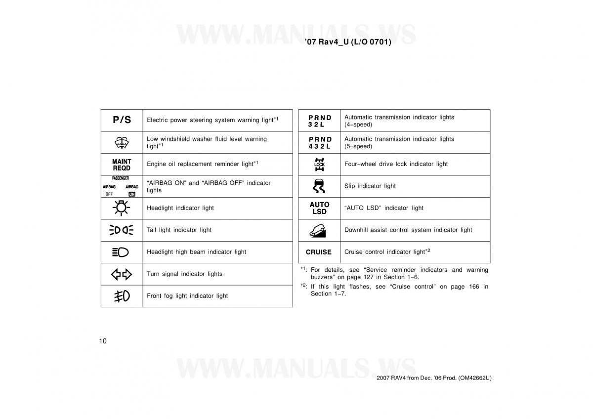 Toyota RAV4 III 3 owners manual / page 10