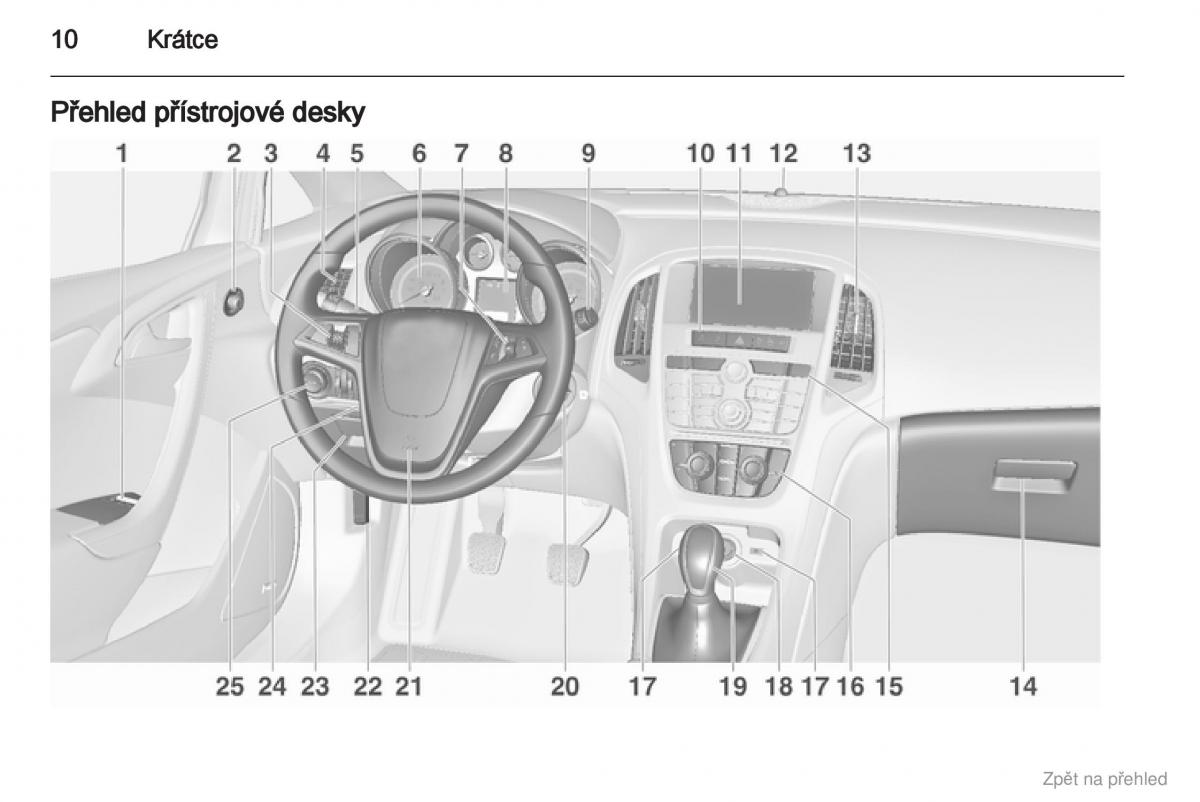 Opel Astra J IV 4 navod k obsludze / page 11