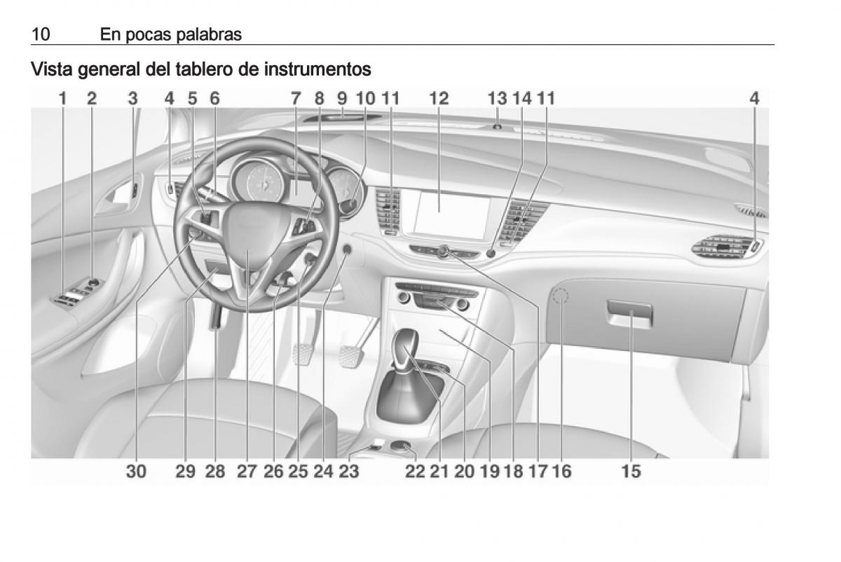 Opel Astra J IV 4 manual del propietario / page 12