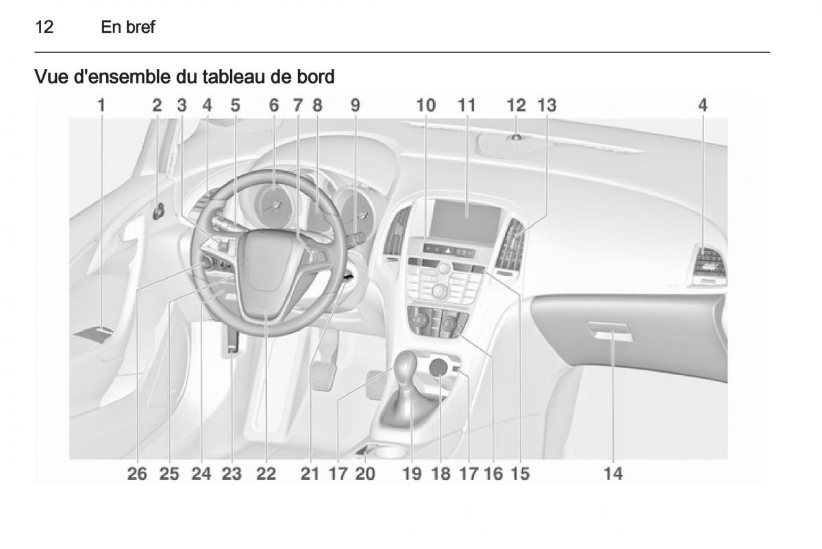 Opel Astra J IV 4 manuel du proprietaire / page 14