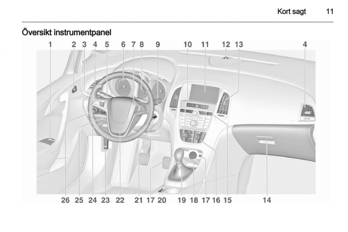 Opel Astra J IV 4 instruktionsbok / page 13